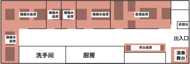 「创作冲绳料理 二幸」店内分布图